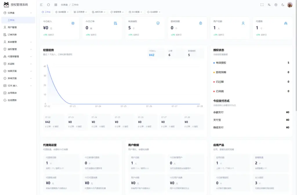 auth_pro 轻量RBAC权限认证系统｜小型项目专用纯净权限模块-麦子社区