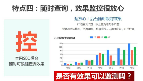 网站优化全方位指南：文章、标题、SSL 全解