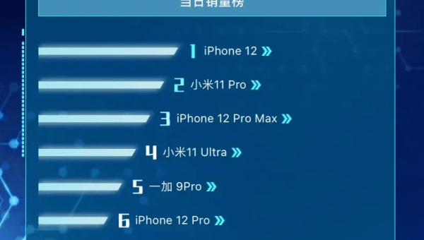 白羊座如何在竞争中脱颖而出？