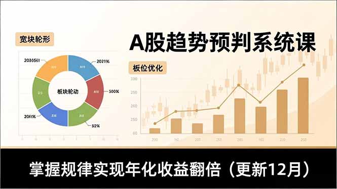 A股趋势预判系统课，多维分析、板块轮动、仓位优化，掌握规律实现年化收益翻倍(更新12月-麦子社区