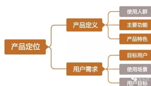 文章优化技巧深度剖析:提升内容 SEO 优势