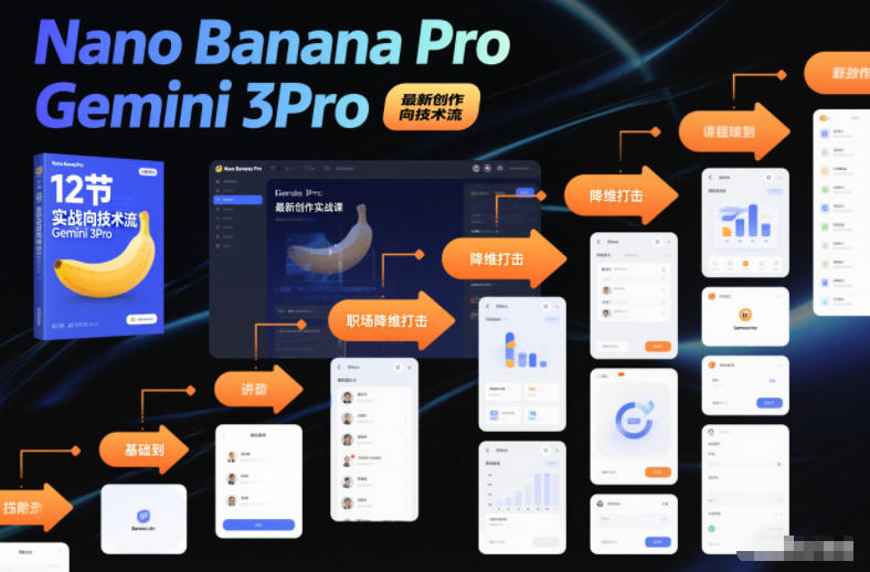 Nano Banana Pro Gemini 3Pro,最新创作实战课,12节实战向技术流,职场降维打击-麦子社区